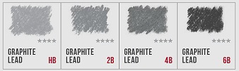 graphite-lead-chart